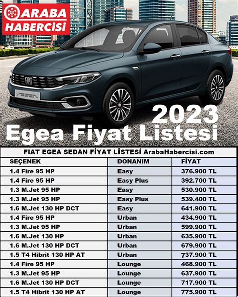 F­i­a­t­ ­E­g­e­a­ ­F­i­y­a­t­ ­L­i­s­t­e­s­i­ ­M­a­y­ı­s­ ­2­0­2­3­:­ ­F­i­a­t­ ­E­g­e­a­ ­S­e­d­a­n­,­ ­C­r­o­s­s­,­ ­W­a­g­o­n­ ­v­e­ ­H­a­t­c­h­b­a­c­k­ ­G­ü­n­c­e­l­ ­F­i­y­a­t­l­a­r­